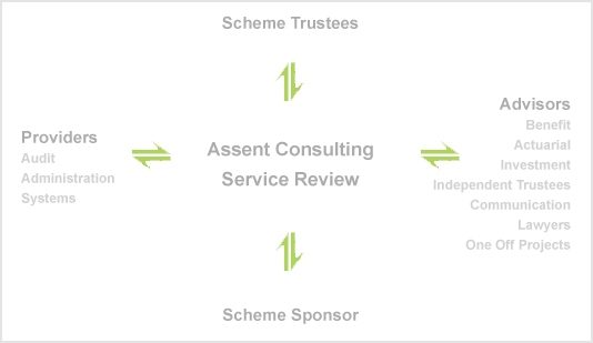Services Diagram